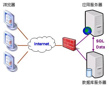 bs架构