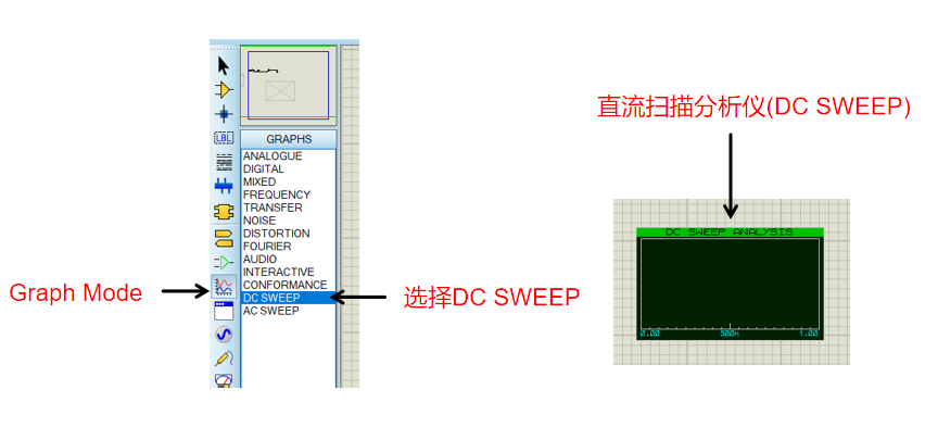 引入直流扫描分析仪到电路绘图窗口