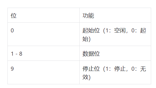 c语言中怎么对位操作  第1张