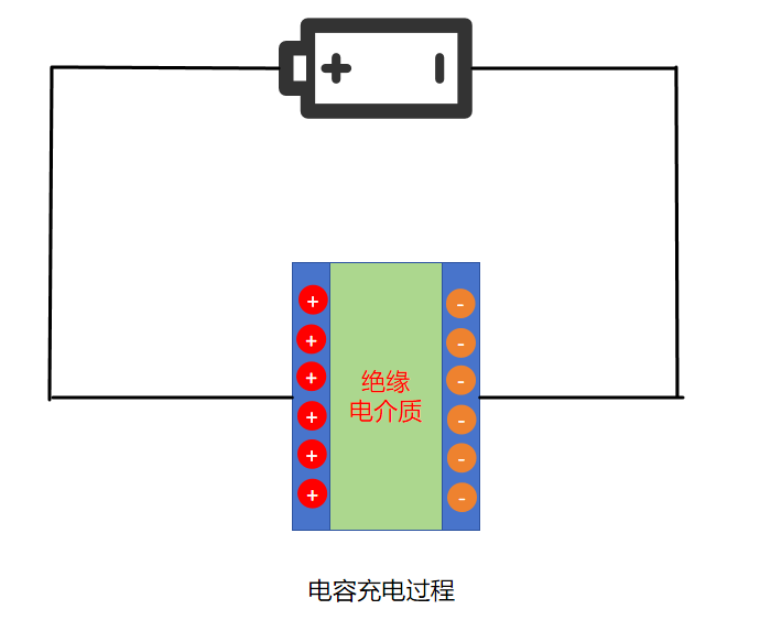 电容充电过程