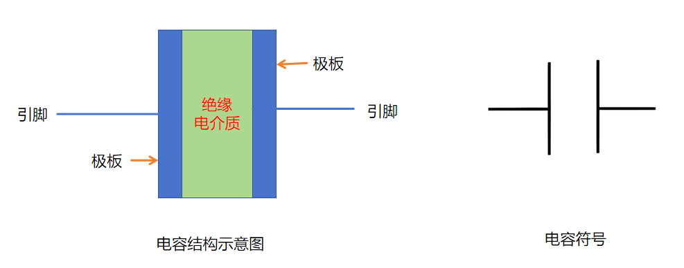 电容结构与电容符号